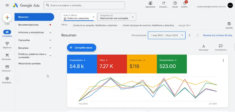 Dashboard de métricas y reportes de Google Ads